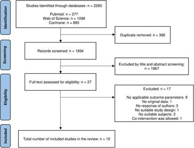 Effects of exercise treatment on functional outcome parameters in mid-portion achilles tendinopathy: a systematic review